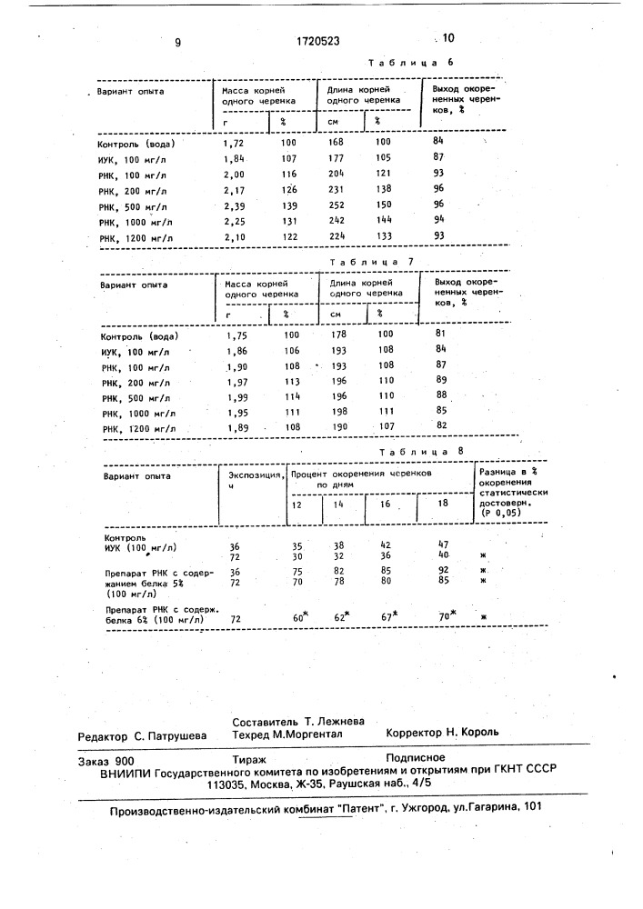 Способ стимулирования окоренения черенков (патент 1720523)