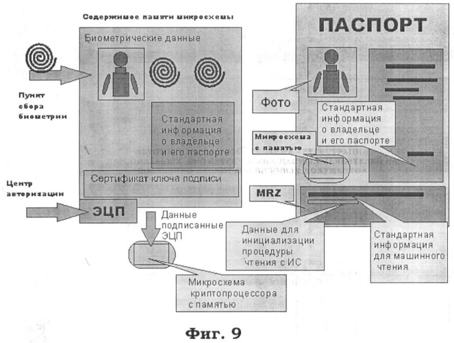 Автоматизированная система регистрации персональных биометрических данных заявителей на получение паспортно-визовых документов (патент 2395838)