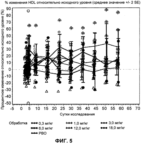 Лечение антителами против pcsk9 (патент 2576034)