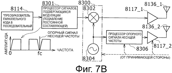 Устройство беспроводной связи, система беспроводной передачи данных и способ беспроводной передачи данных (патент 2459368)