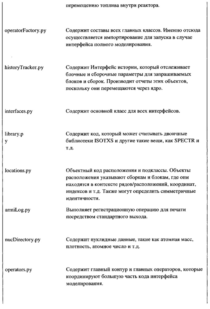 Усовершенствованная нейтронная система (патент 2621968)