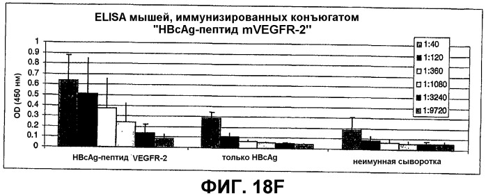 Композиция и способ для иммунизации, способ продуцирования неприродного упорядоченного и повторяющегося массива антигенов (патент 2438701)