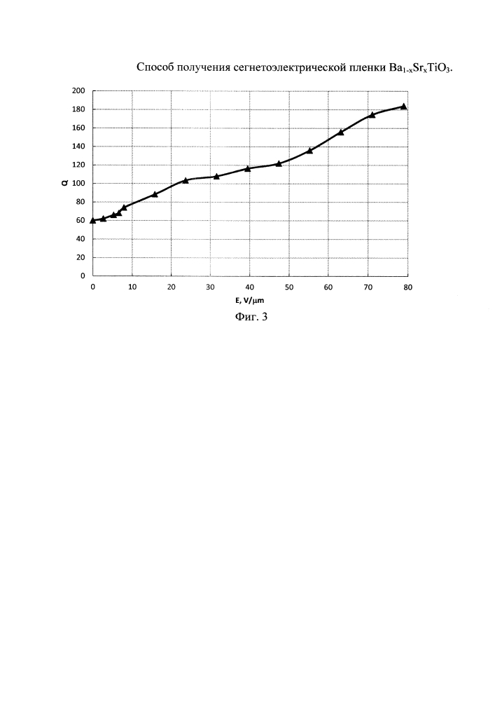 Способ получения сегнетоэлектрической пленки ba1-xsrxtio3 (патент 2619365)