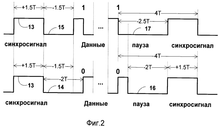 Способ декодирования манчестерского сигнала (патент 2493650)