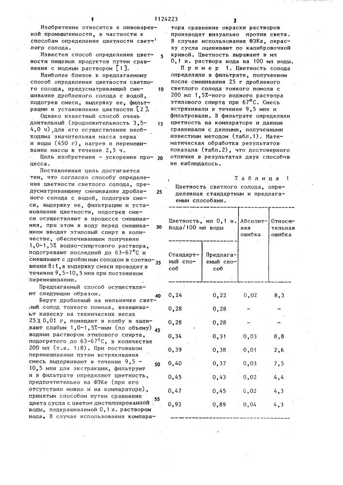 Способ определения цветности светлого солода (патент 1124223)