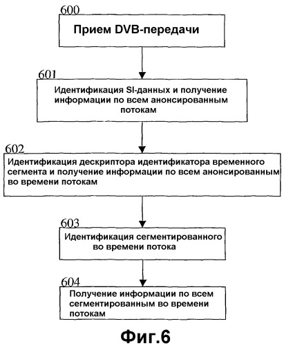 Способ, система и сетевой объект для обеспечения передачи цифрового вещания (патент 2316912)