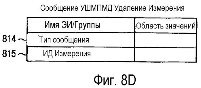 Способ определения схемы передачи данных для услуги широковещательной/многоадресной передачи мультимедийных данных в системе подвижной связи (патент 2259016)