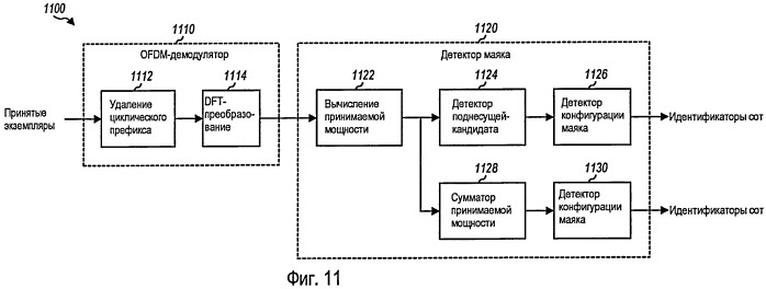 Поиск сот на основе маяка в системе беспроводной связи (патент 2433551)