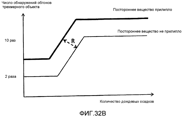 Устройство обнаружения трехмерных объектов, способ обнаружения трехмерных объектов (патент 2571368)