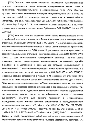 Антитела к il-22 человека и их применение (патент 2467016)