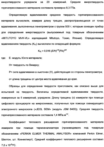 Керамические материалы, абразивные частицы, абразивные изделия и способы их получения и использования (патент 2358924)