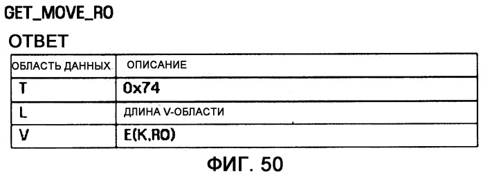 Устройство и способ для перемещения и копирования объектов прав между устройством и портативным запоминающим устройством (патент 2377642)