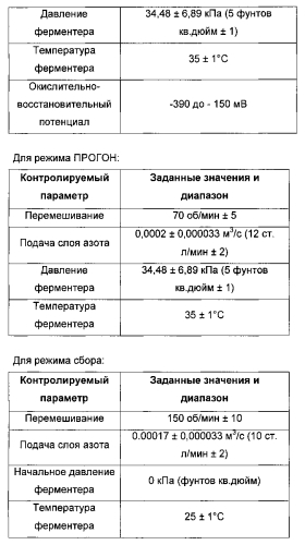 Способ получения ботулинического нейротоксина (варианты) (патент 2561459)