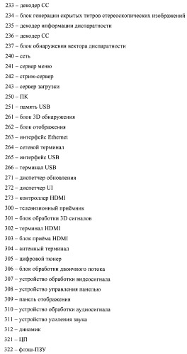 Устройство передачи данных изображения, способ управления и программа (патент 2487490)