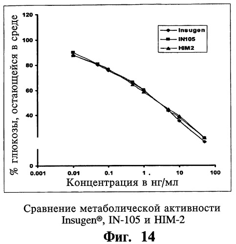 Твердая фармацевтическая композиция (варианты) и способ контроля концентрации глюкозы с ее помощью, способ получения твердой фармацевтической композиции (варианты), таблетка (варианты) и способ получения амфорных частиц (патент 2453332)