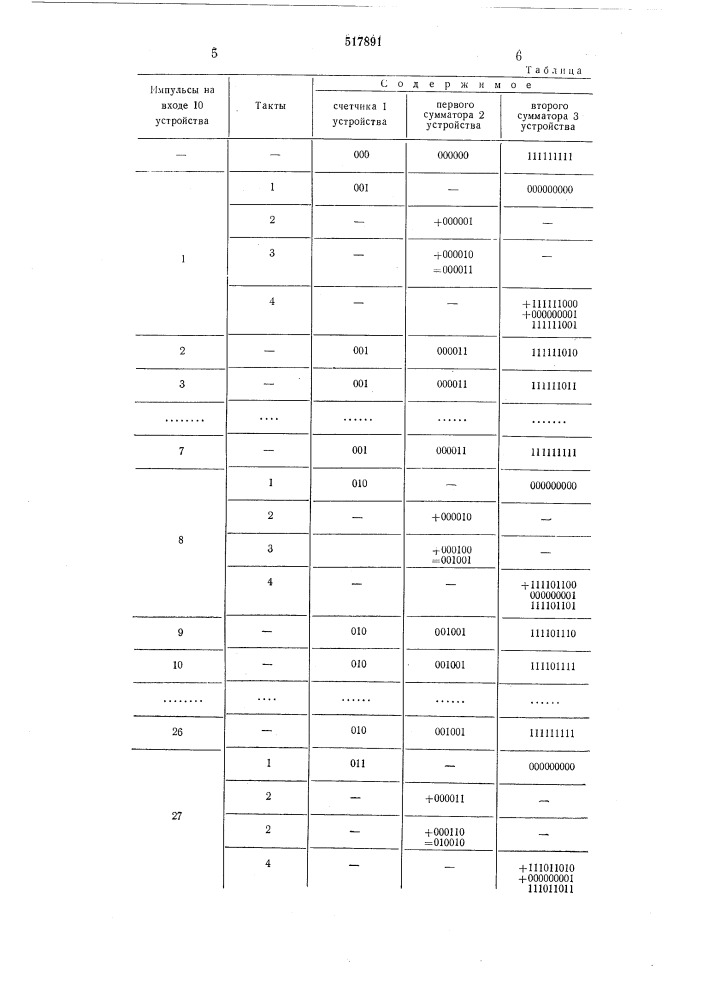 Устройство для извлечения корня третьей степени (патент 517891)