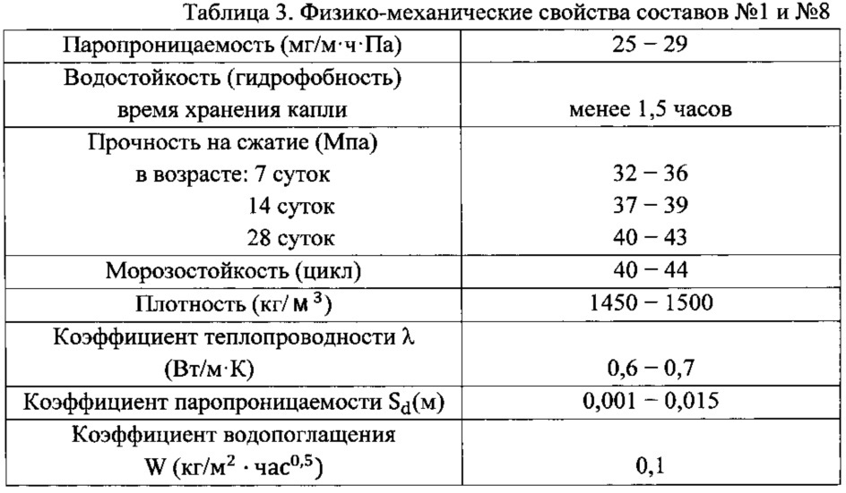 Фасадный отделочный композиционный материал (патент 2625059)