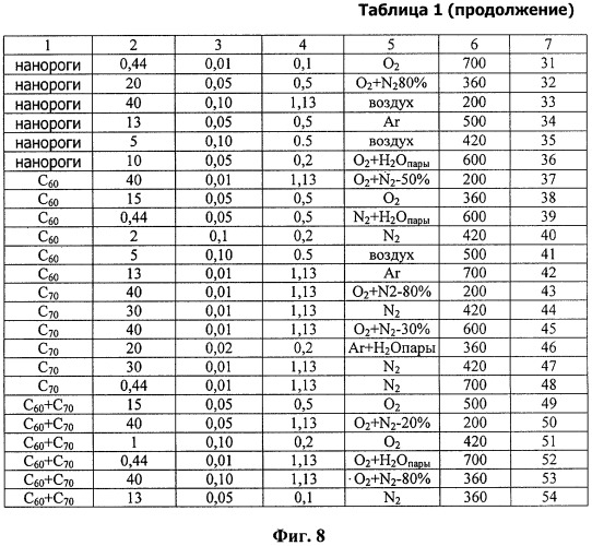 Способ изготовления нелинейного ограничителя лазерного излучения и нелинейный ограничитель лазерного излучения (патент 2306586)