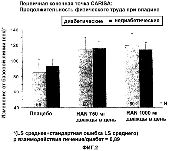 Способ лечения диабета (патент 2320343)