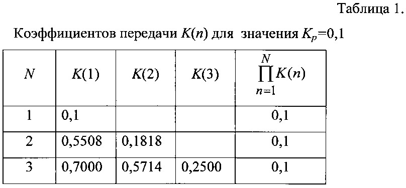 Свч аттенюатор (патент 2641625)