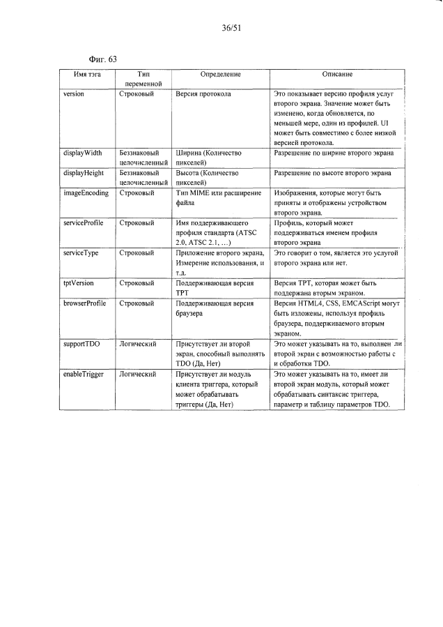 Устройство и способ для обработки интерактивной услуги (патент 2594295)