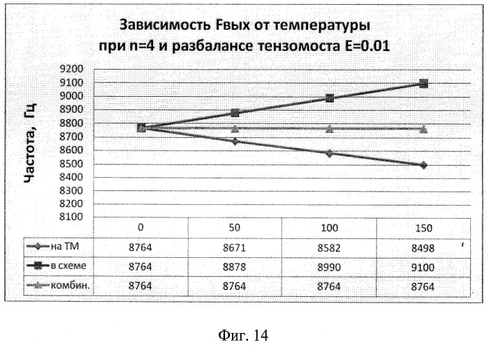 Устройство для измерения давления с частотным выходом на основе нано- и микроэлектромеханической системы (патент 2406985)