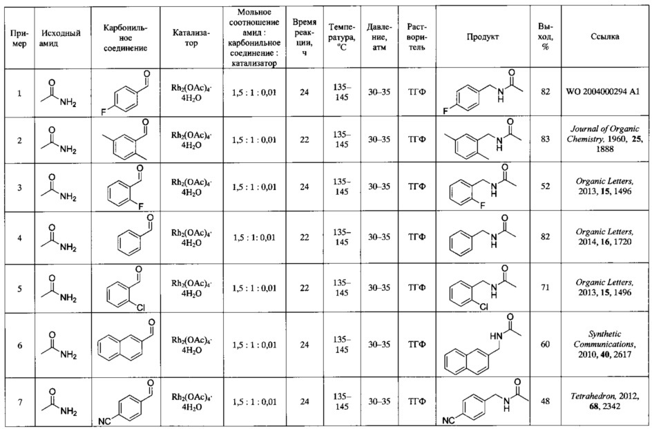 Способ получения амидов из карбонильных соединений (патент 2620269)
