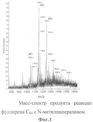 Водорастворимые аминофуллерены и способы их получения (патент 2358904)