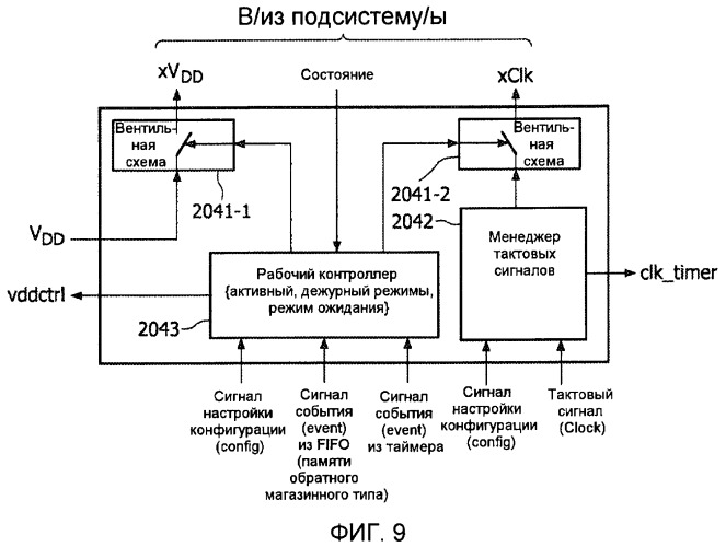 Архитектура беспроводного сенсорного узла с автономной потоковой передачей данных (патент 2507571)