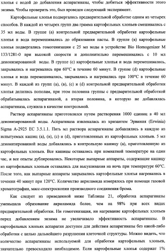 Способ уменьшения образования акриламида в термически обработанных пищевых продуктах (патент 2354146)