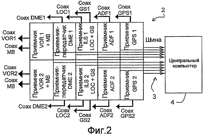 Распределенная архитектура для радионавигационного оборудования (патент 2483443)