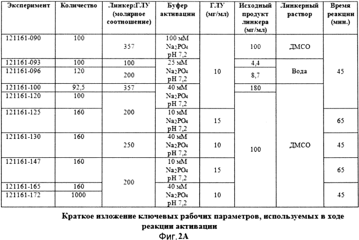 Композиции вакцин (патент 2581020)