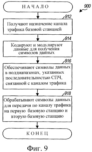 Мягкая передача обслуживания с подавлением помех в системе беспроводной связи со скачкообразной перестройкой частоты (патент 2339167)