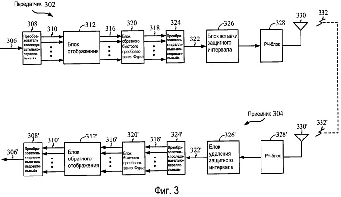 Схема избирательного комбинирования наrq для систем ofdm/ofdma (патент 2450461)