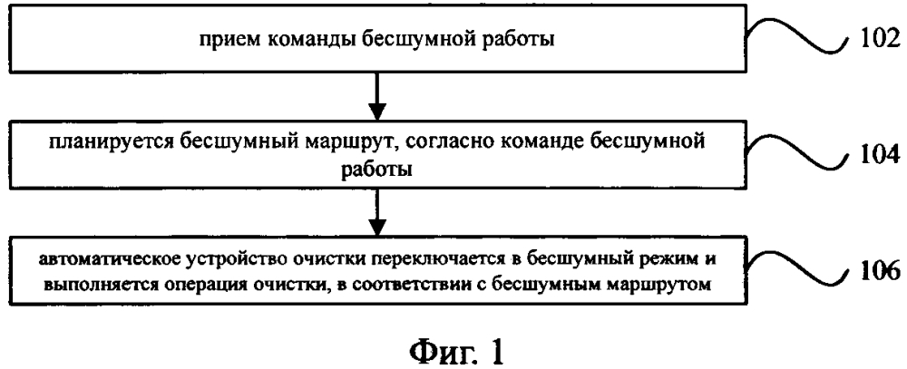 Способ бесшумной работы, и оборудование устройства автоматической очистки, и электронное устройство (патент 2628421)