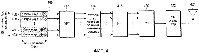 Способ и устройство перемежения данных в системе мобильной связи (патент 2448410)