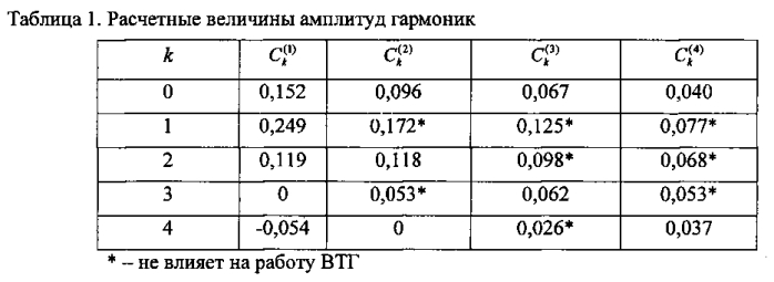 Способ балансировки кварцевого полусферического резонатора волнового твердотельного гироскопа (патент 2580175)