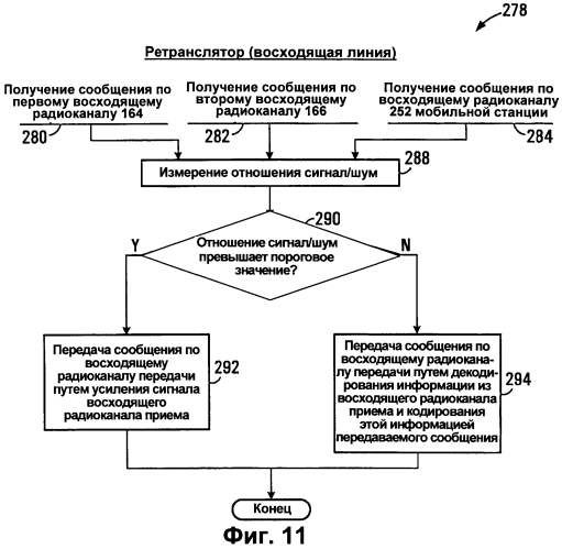 Способы радиосвязи (варианты), ретранслятор и мобильная станция (варианты) (патент 2553282)