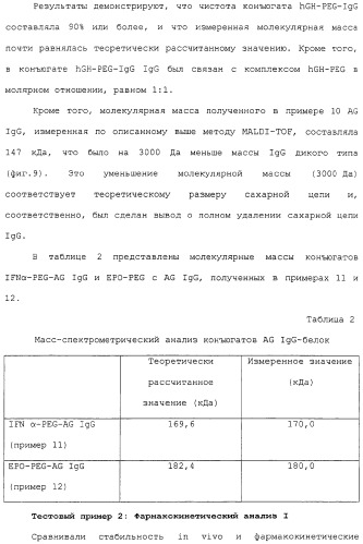 Физиологически активный полипептидный конъюгат, обладающий пролонгированным периодом полувыведения in vivo (патент 2312868)