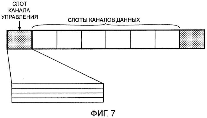 Центральная станция, мобильная станция, система мобильной связи и способ управления передачей управляющего сигнала (патент 2405283)