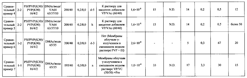 Медицинский материал и половолоконный мембранный модуль (патент 2596790)