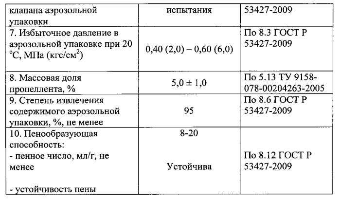 Аэрозольное мыло (патент 2544444)