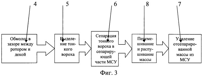 Способ работы аксиально-роторной молотильно-сепарирующей группы механизмов зерноуборочного комбайна и устройство для его осуществления (патент 2449531)