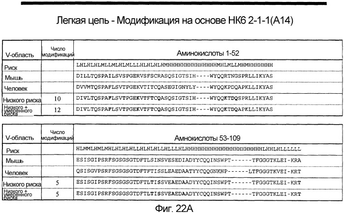 Не мышиное анти-m-csf-антитело (варианты), его получение и использование (патент 2401277)