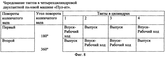 Способ получения пара из воды в паровой машине (патент 2251004)