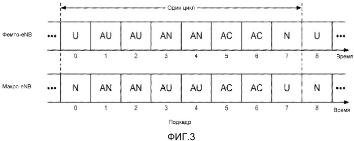 Расчет отклика о состоянии канала в системах с использованием подавления помех общего опорного сигнала (патент 2518758)