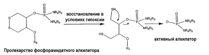 Пролекарства фосфорамидатных алкилаторов (патент 2414475)