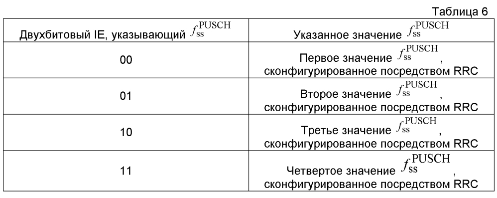 Система и способ для управляющего сигнала восходящей линии связи в системах беспроводной связи (патент 2597006)