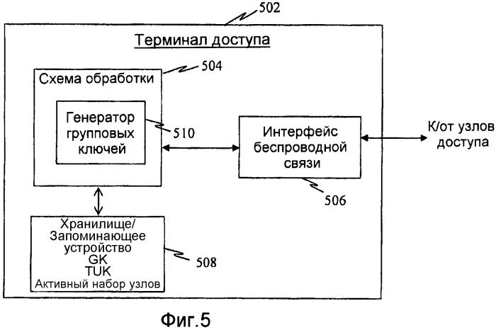 Системы и способы для распределения и управления групповыми ключами для систем беспроводной связи (патент 2480935)