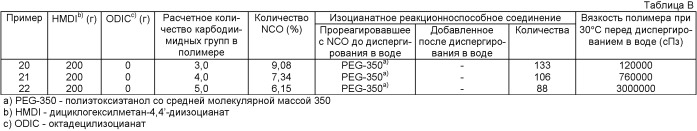 Способ приготовления дисперсии сшивающих агентов в воде (патент 2427569)